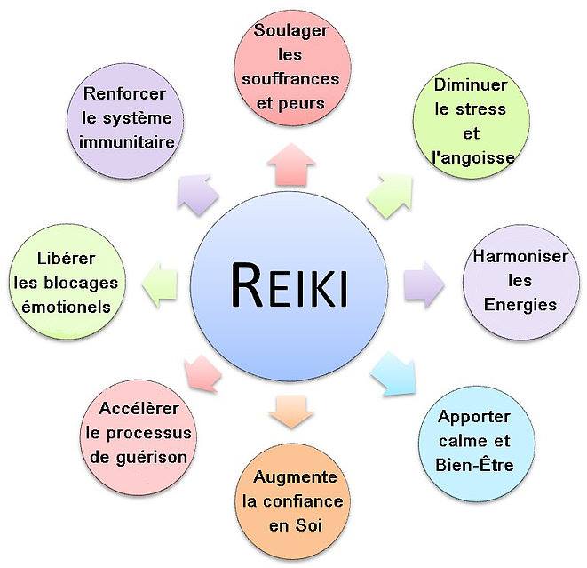Reiki: énergie naturelle de Vie